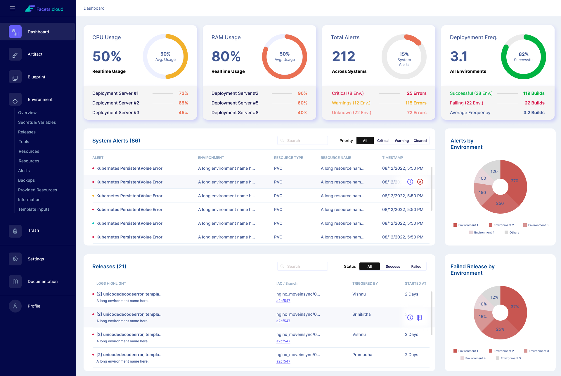 Facets.cloud product dashboard design